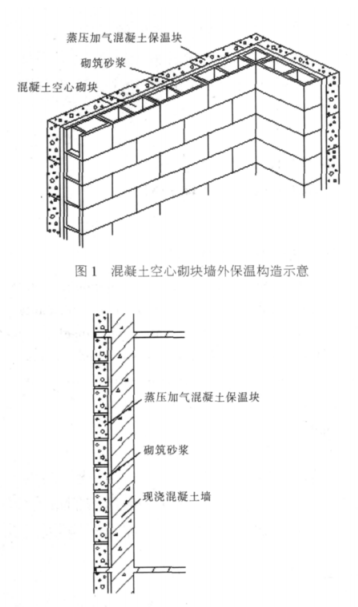 崇仁蒸压加气混凝土砌块复合保温外墙性能与构造